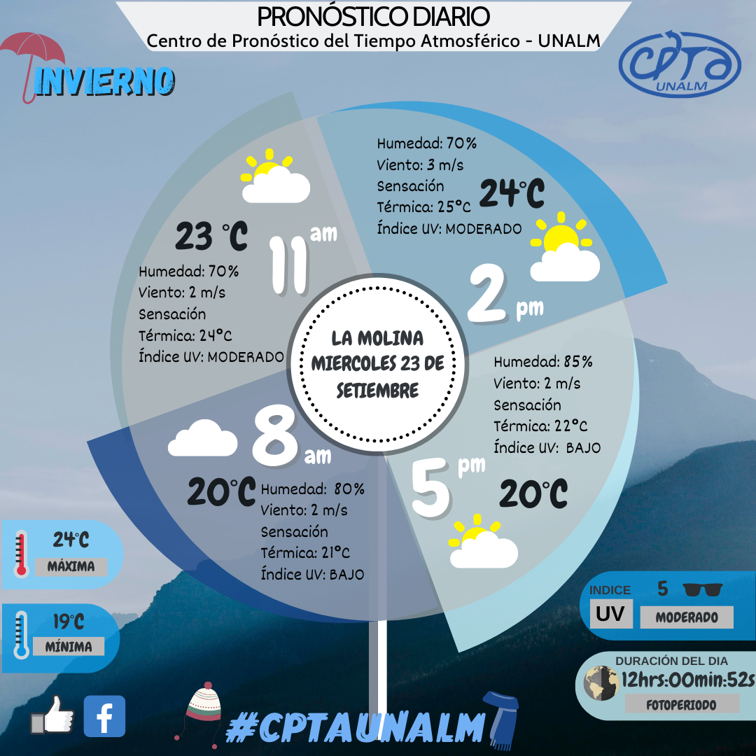 La_Molina